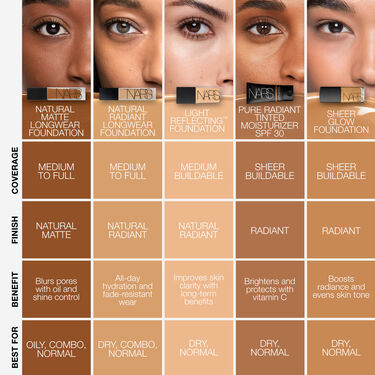 NATURAL MATTE LONGWEAR FOUNDATION, NARS Fondotinta