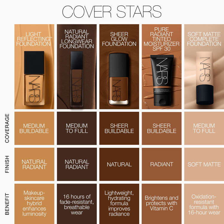 Light Reflecting Advanced Skincare Foundation, NARS Makeup Light Reflecting Advanced Skincare Foundation, NARS Makeup