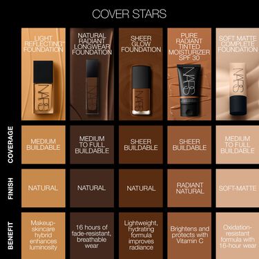 Natural Radiant Longwear Foundation, NARS Fondotinta