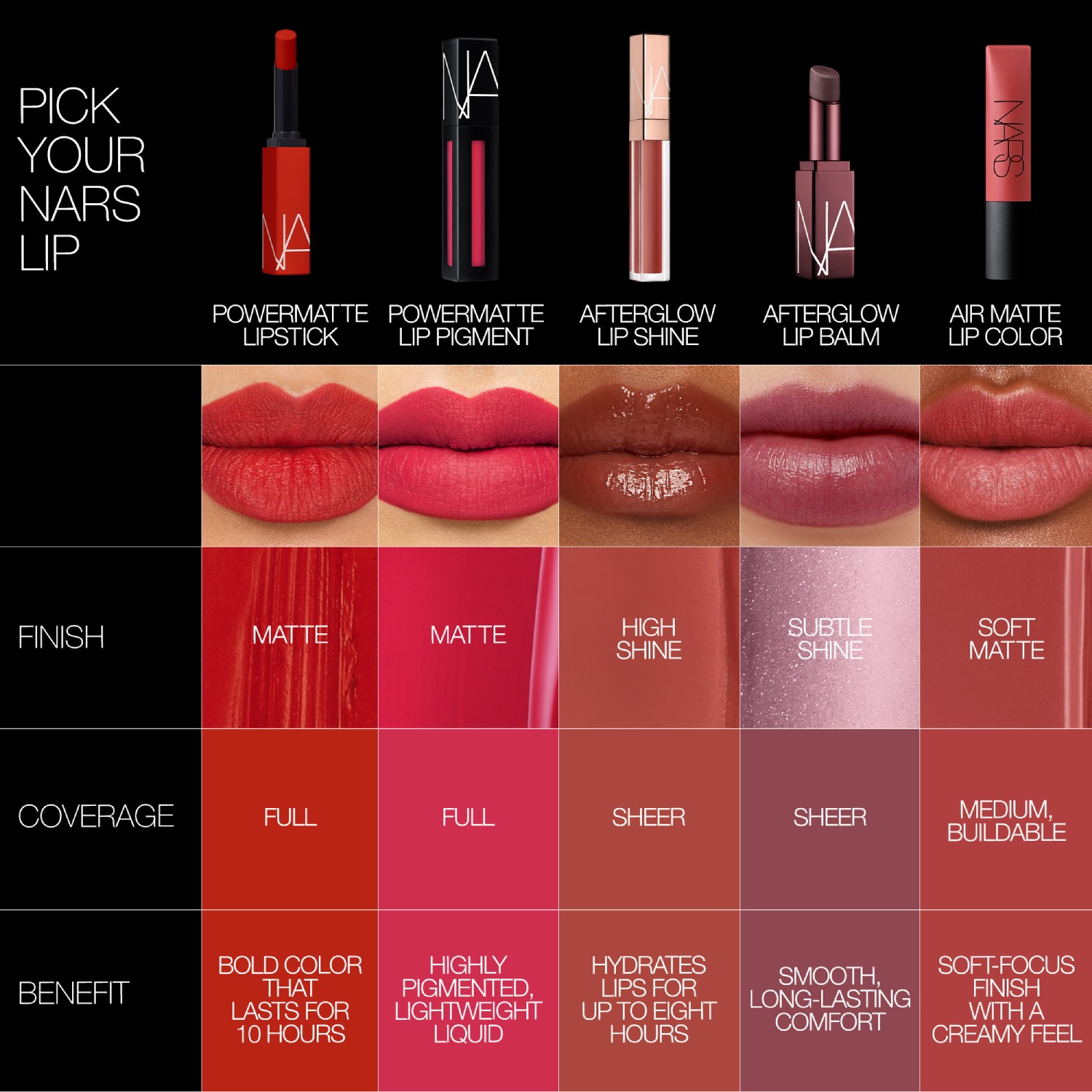 Powermatte Lip Pigment, NARS Discover Powermatte Lip Pigment, NARS Discover