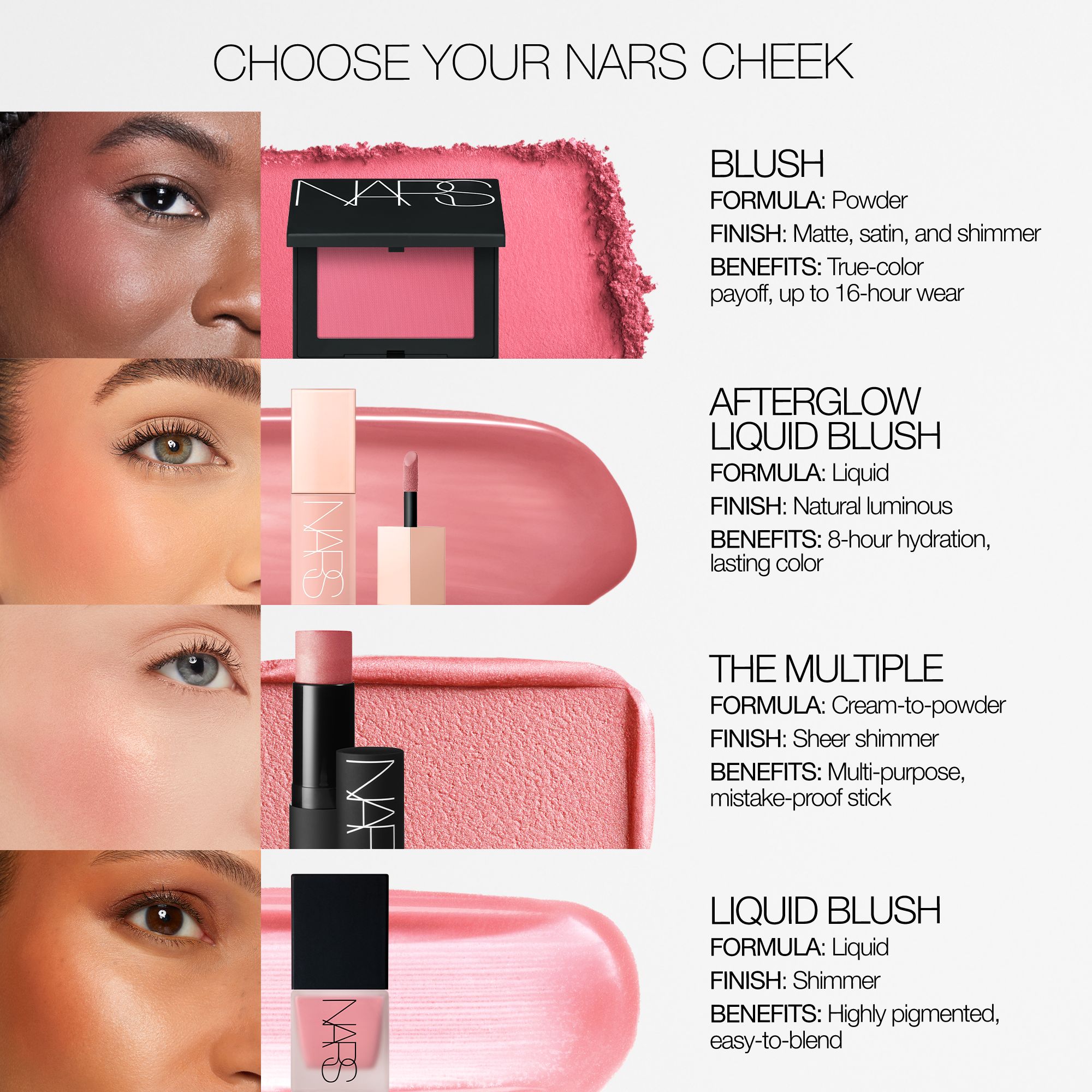 MINI POWDER BLUSH, NARS Formato viaggio MINI POWDER BLUSH, NARS Formato viaggio