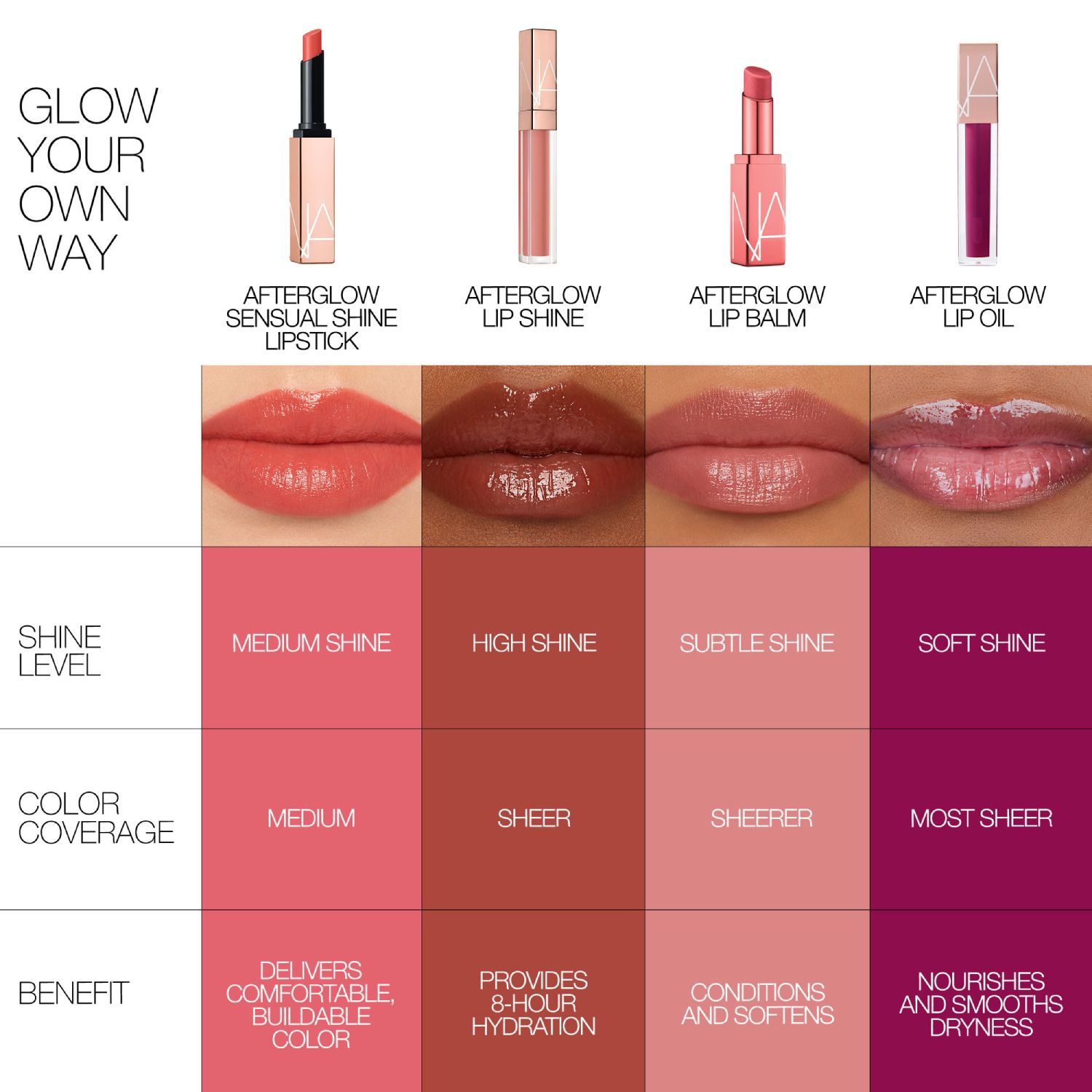 AFTERGLOW SENSUAL SHINE LIPSTICK, Nars Rossetti AFTERGLOW SENSUAL SHINE LIPSTICK, Nars Rossetti