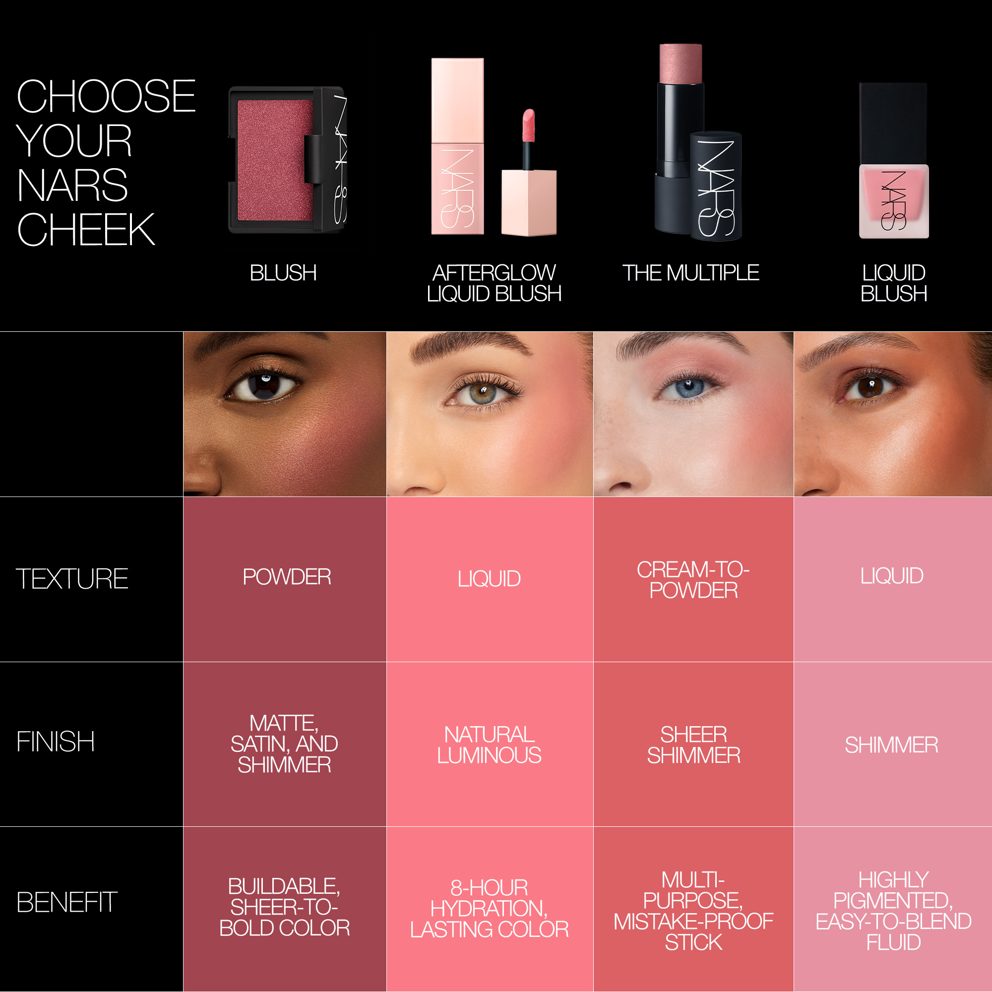 Blush, NARS Dolce Vita Blush, NARS Dolce Vita