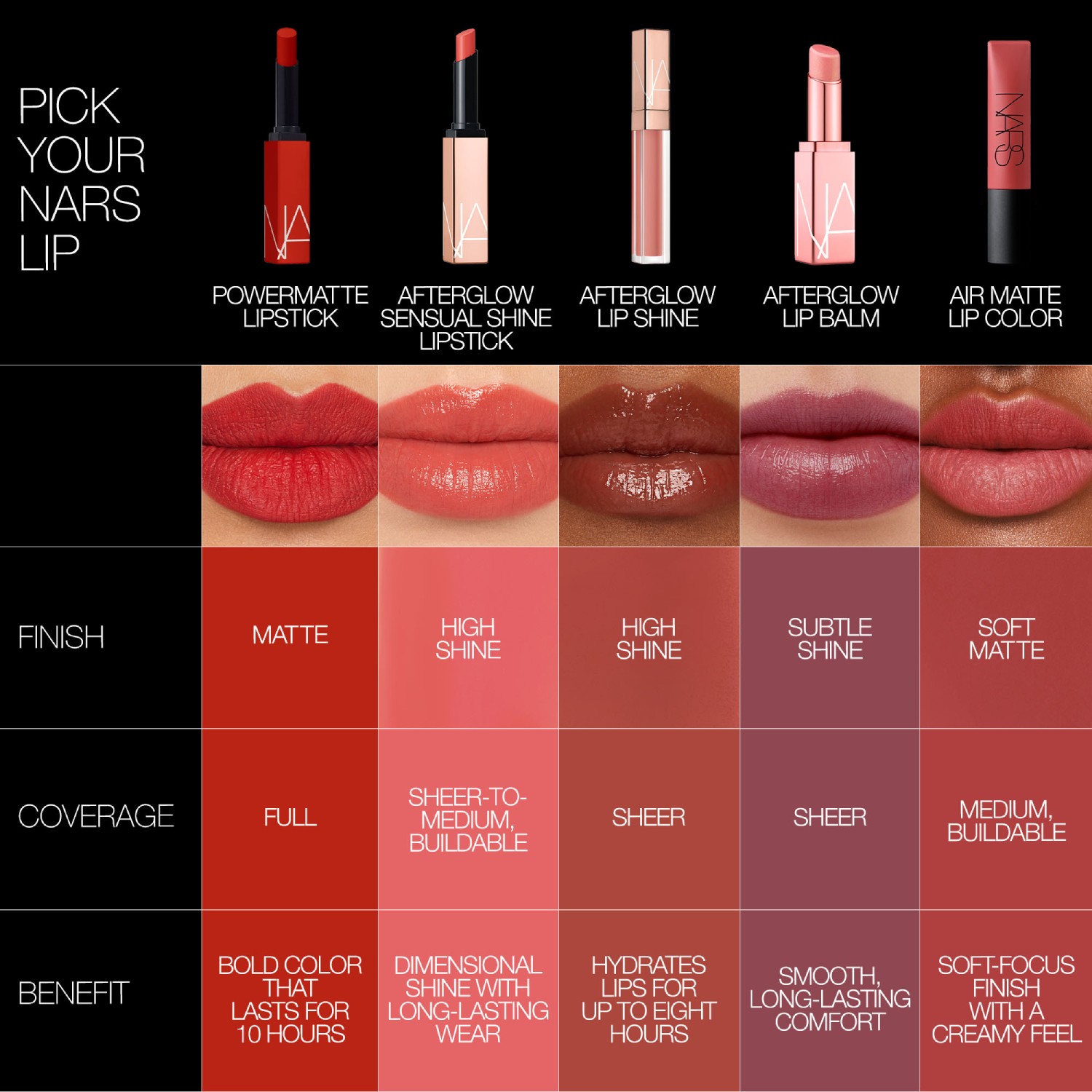 Afterglow Lip Balm, NARS PRESTO SOLD OUT Afterglow Lip Balm, NARS PRESTO SOLD OUT