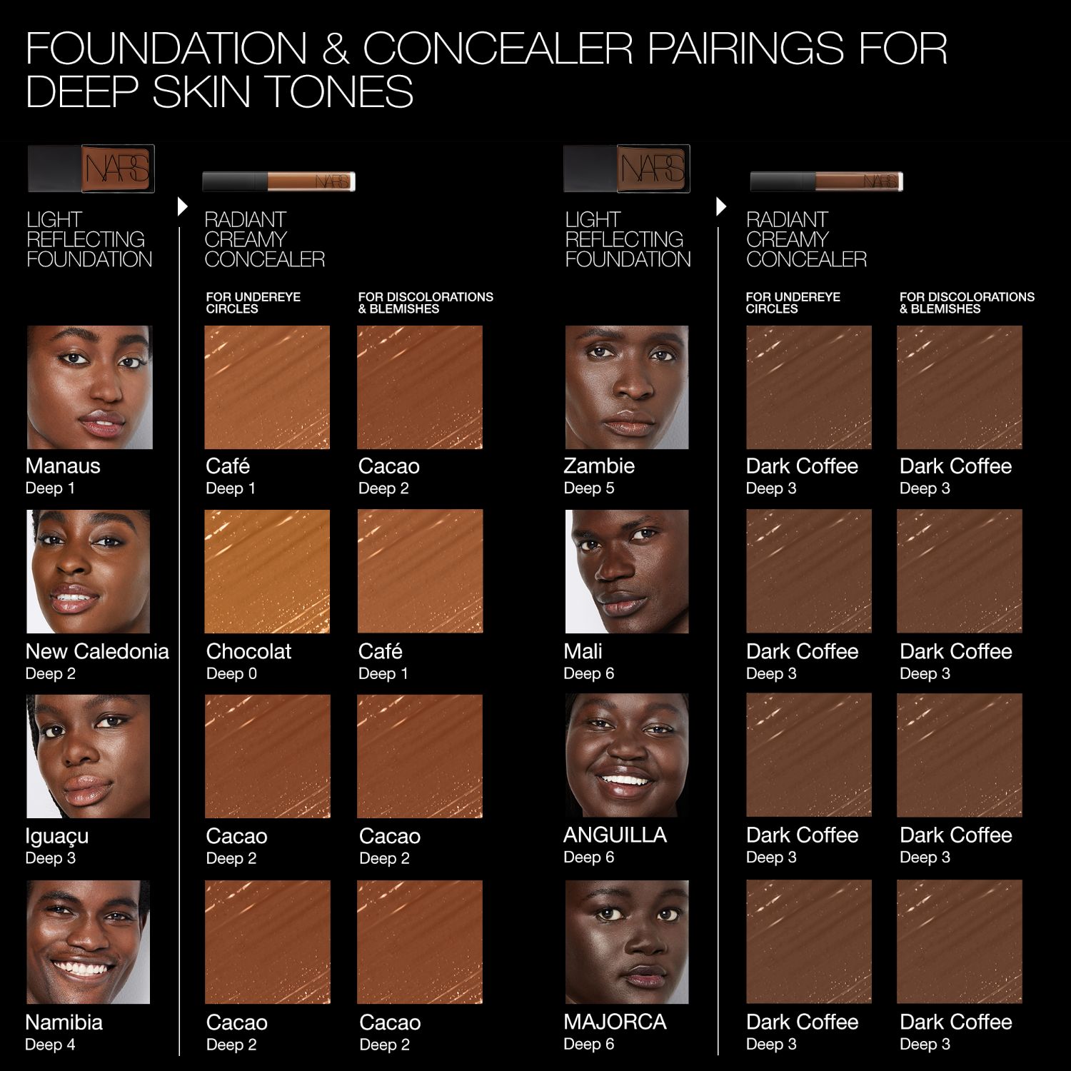 MINI RADIANT CREAMY CONCEALER, NARS Viso