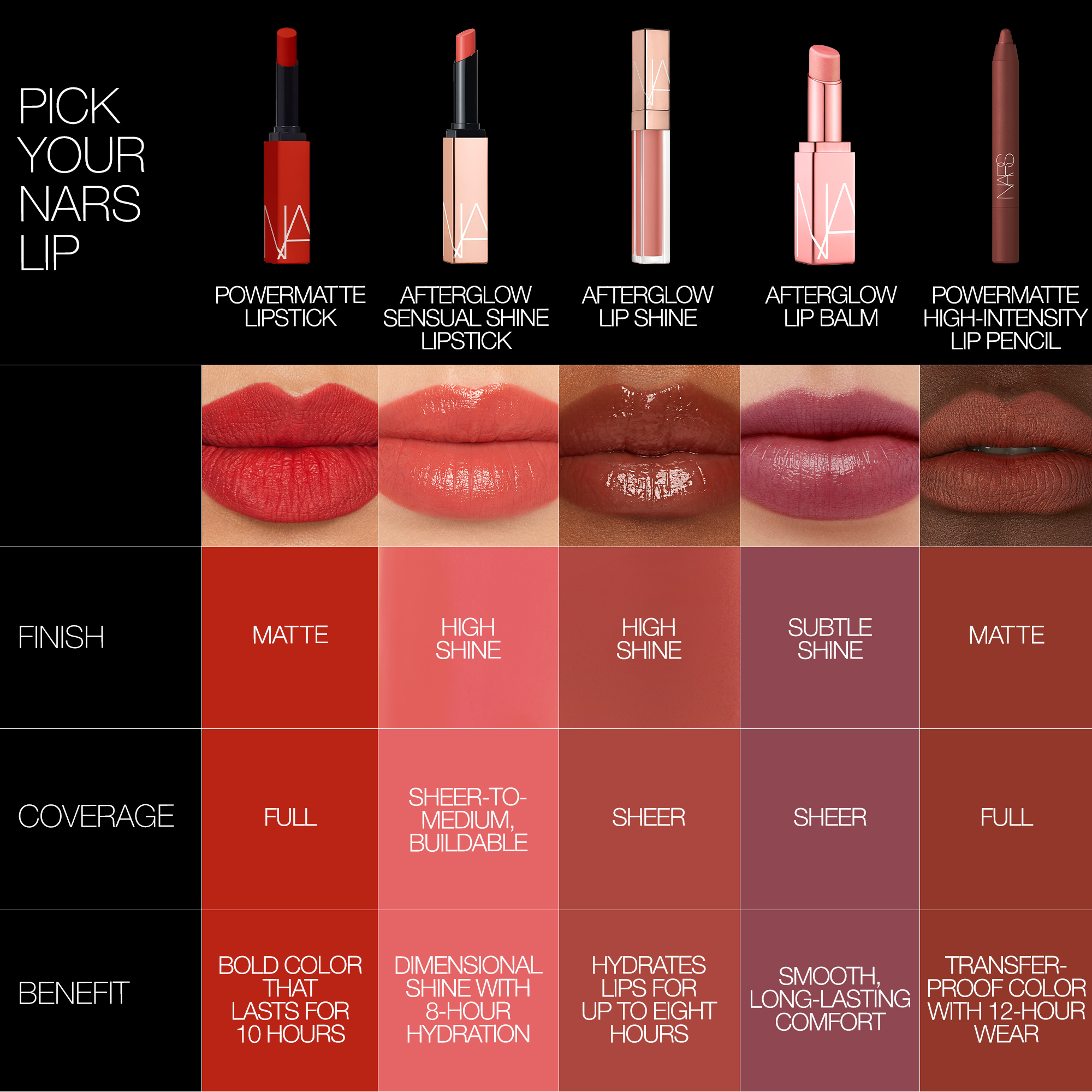 Powermatte High-Intensity Lip Pencil, NARS Nuovi arrivi Powermatte High-Intensity Lip Pencil, NARS Nuovi arrivi