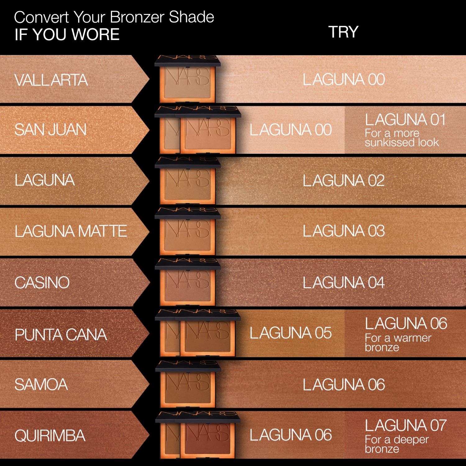 LAGUNA BRONZING POWDER, Nars Bronzer LAGUNA BRONZING POWDER, Nars Bronzer